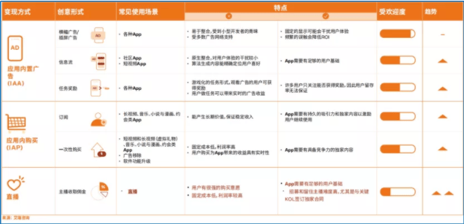 Facebook广告:《中国泛娱乐出海机遇洞察白皮书》主题演讲