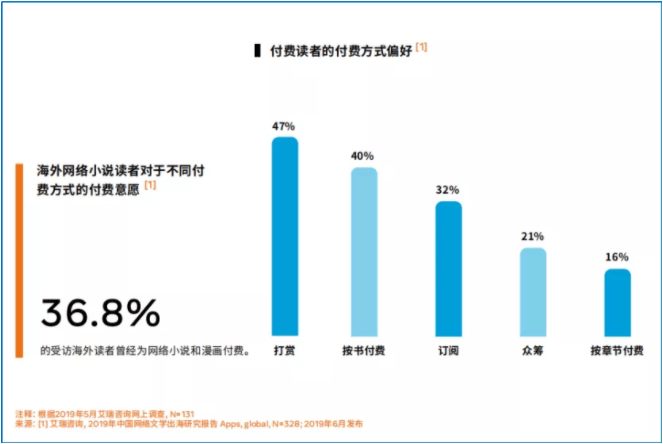 Facebook广告:《中国泛娱乐出海机遇洞察白皮书》主题演讲