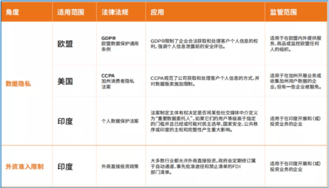 Facebook广告:《中国泛娱乐出海机遇洞察白皮书》主题演讲