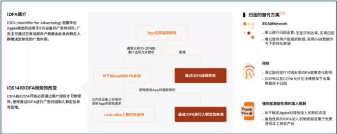 Facebook广告:《中国泛娱乐出海机遇洞察白皮书》主题演讲