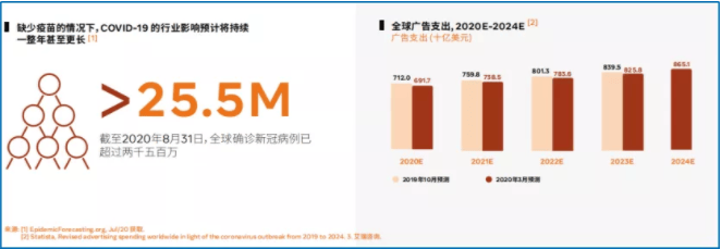 Facebook广告:《中国泛娱乐出海机遇洞察白皮书》主题演讲