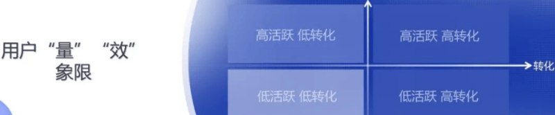 深化·共营 | 2023vivo广告VDC商业合作会