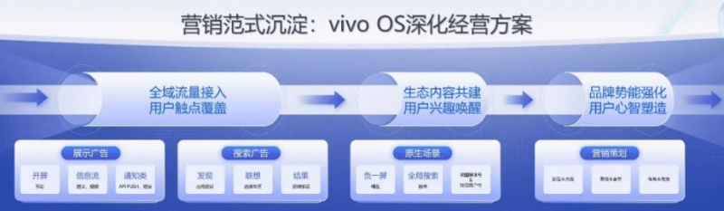 深化·共营 | 2023vivo广告VDC商业合作会
