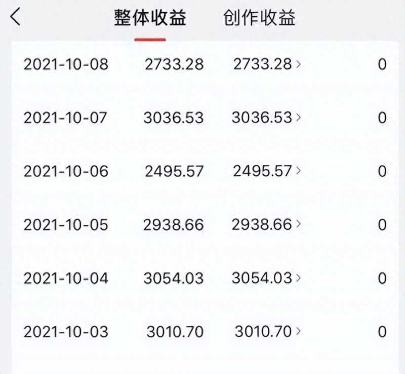 抖音视频收益如何计算（中视频收益规则讲解）
