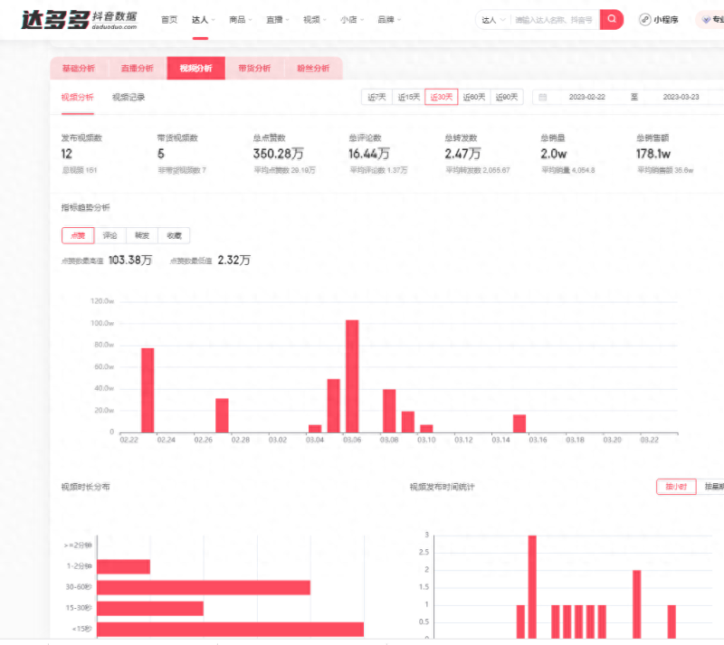 抖音视频收益如何计算（中视频收益规则讲解）