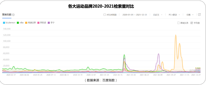 百度广告营销AIA-GROW以数字经营科学化赋能新品出圈