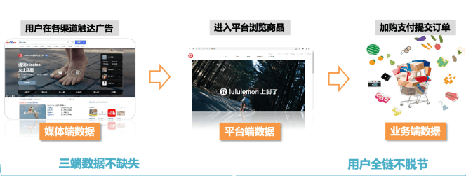 百度广告营销AIA-GROW以数字经营科学化赋能新品出圈