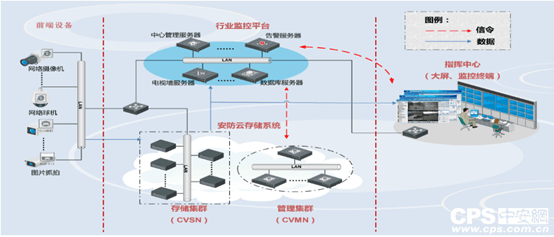 数据存储技术有哪些(分享大数据存储常用的技术)