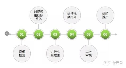 旅游行业如何在抖音上营销?