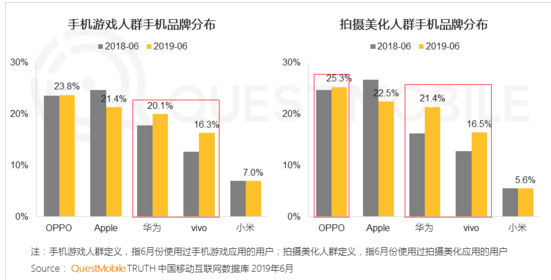 OPPO信息流广告优惠活动:OPPO VIVO短视频用户占比近5成!