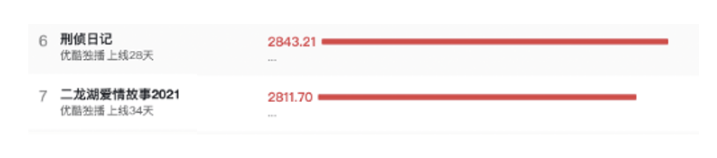 内容+营销双双飞起,与优酷合作有哪些优势?
