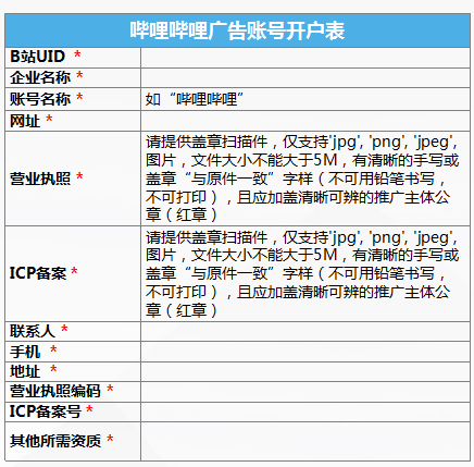 B站竞价广告找谁?这里有一份超简单的B站广告开户流程!