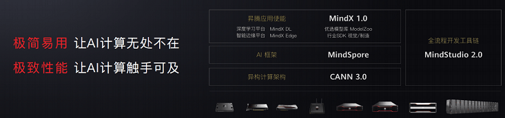 华为广告官网发布昇腾AI全栈软件平台,AI开发跨越算力应用鸿沟