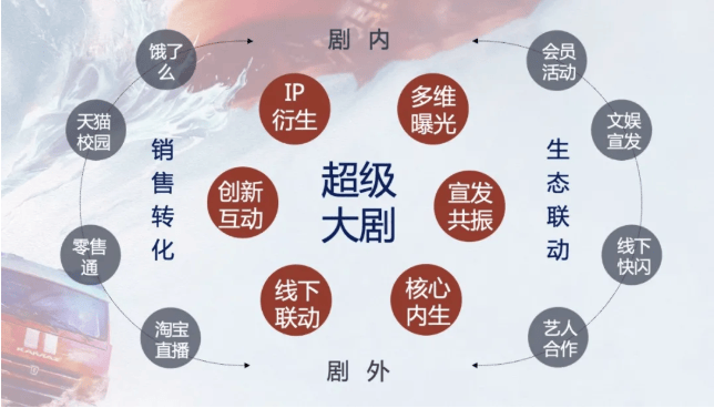 龚俊、张慧雯新剧《你好,火焰蓝》7月8日优酷独家上线!