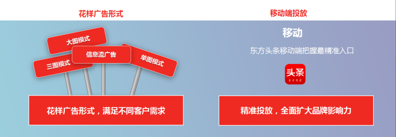 东方头条推广_东方头条广告开户