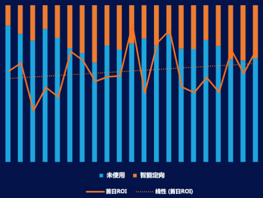 快手广告投放：IAP游戏暑期推广宝典《NO.1》