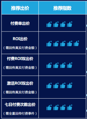 快手广告投放：IAP游戏暑期推广宝典《NO.1》