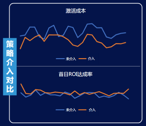快手广告投放：IAP游戏暑期推广宝典《NO.1》