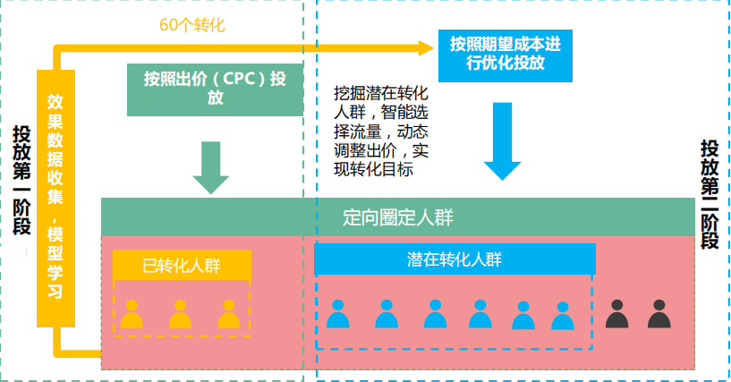 新浪扶翼广告投放介绍,新浪广告开户费用是多少?