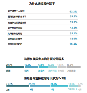 必应广告跨境消费研究报告说明《02》