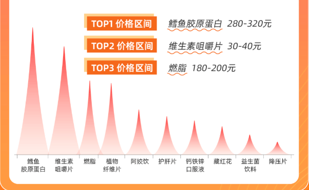 快手广告|您有一份快消中心选品快递，请注意查收！
