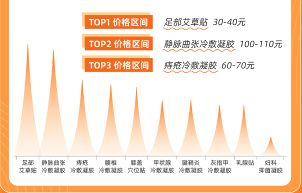 快手广告|您有一份快消中心选品快递，请注意查收！