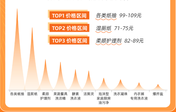快手广告|您有一份快消中心选品快递，请注意查收！