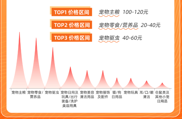 快手广告|您有一份快消中心选品快递，请注意查收！