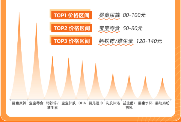 快手广告|您有一份快消中心选品快递，请注意查收！