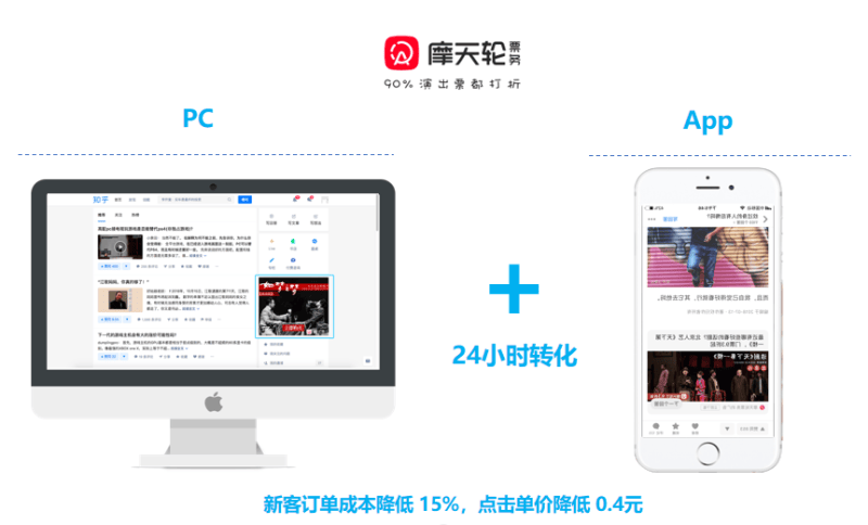 知乎PC广告推介手册
