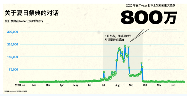 2021Twitter夏日祭典如期而来!