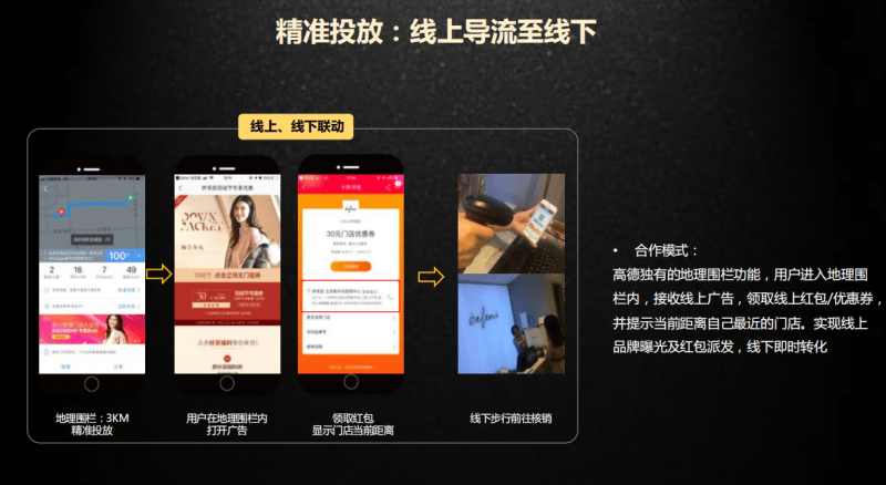 高德地图广告投放,高德地图广告形式有哪些?