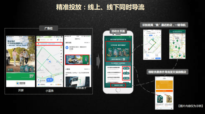高德地图广告投放,高德地图广告形式有哪些?