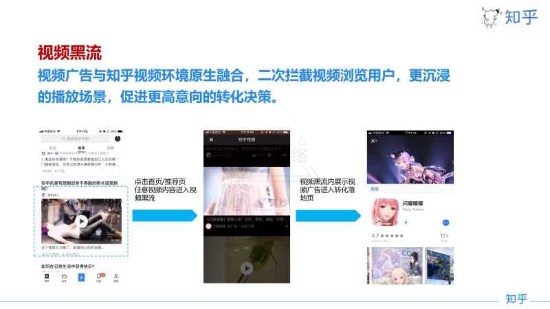知乎视频黑流广告资源位介绍