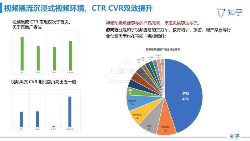 知乎视频黑流广告资源位介绍