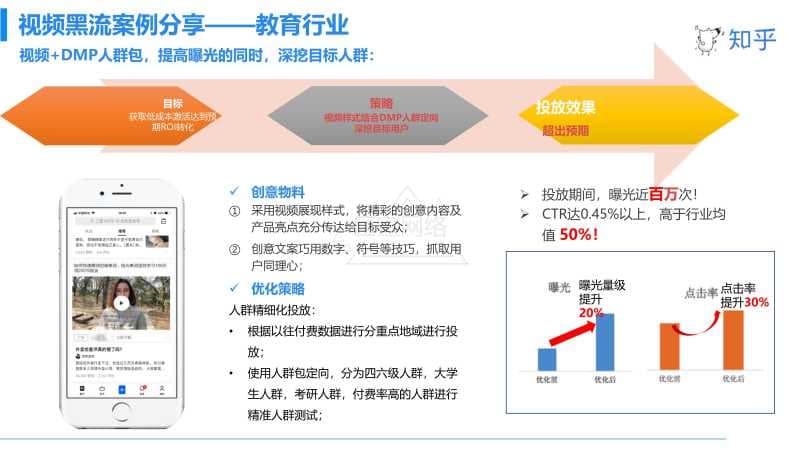 知乎视频黑流广告资源位介绍