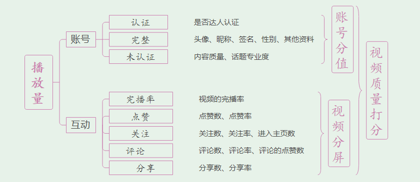 抖音网红运营指南（建议收藏）