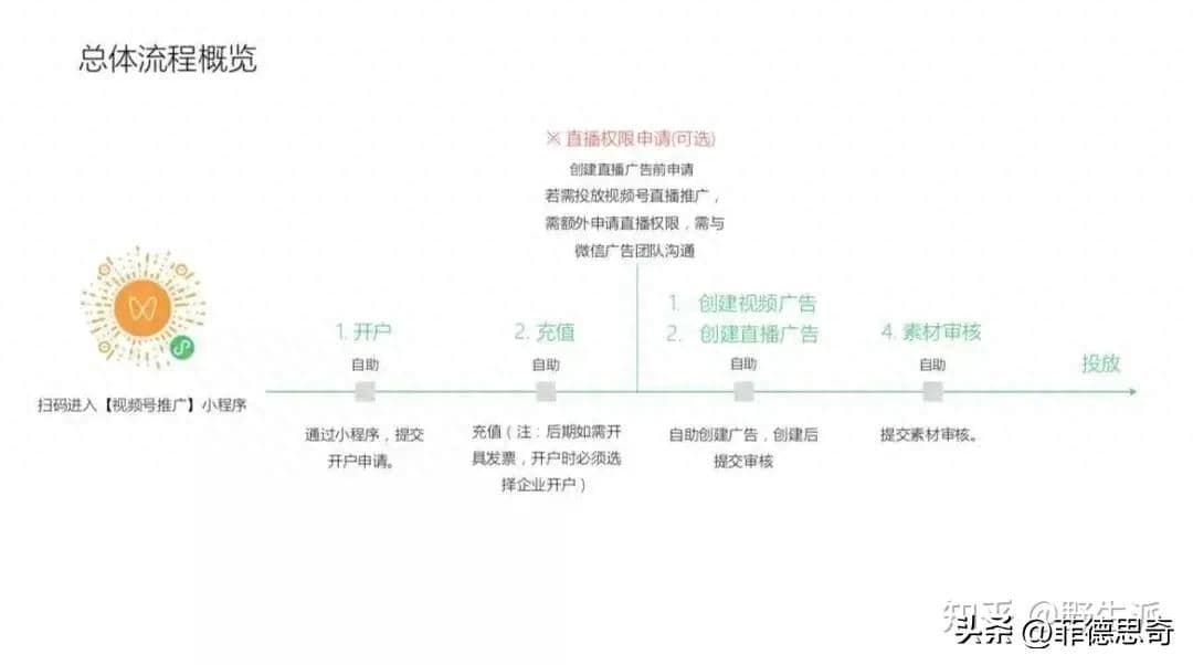 微信视频号怎么推广引流（关于视频号上热门方法）