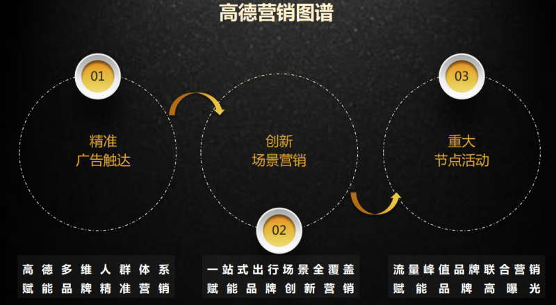 高德地图广告平台助力房产业实现智能增长