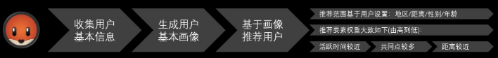 探探干货系列：探探官网平台社交APP以及探探产品分析