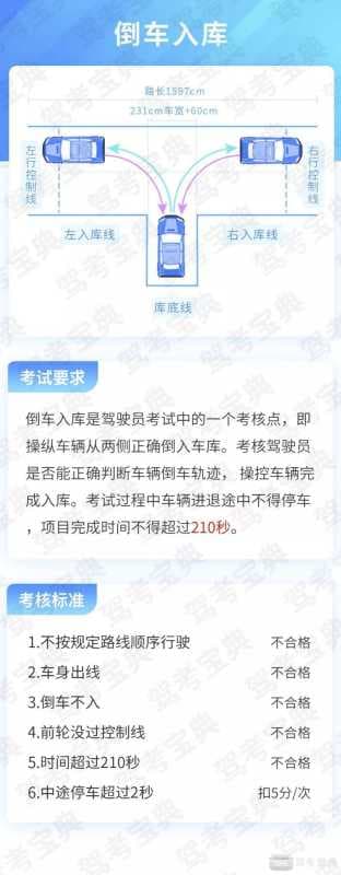 驾考宝典广告投放价格科目二倒车入库怎样修正方向？