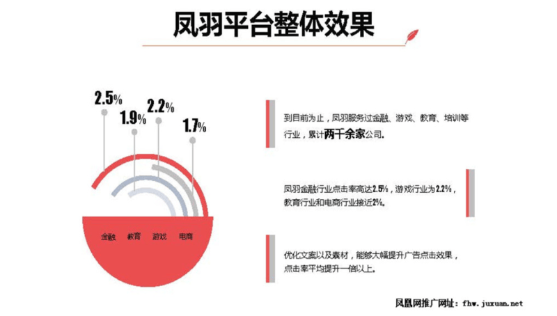 什么是凤羽推广平台？跟凤凰网广告有什么关系？