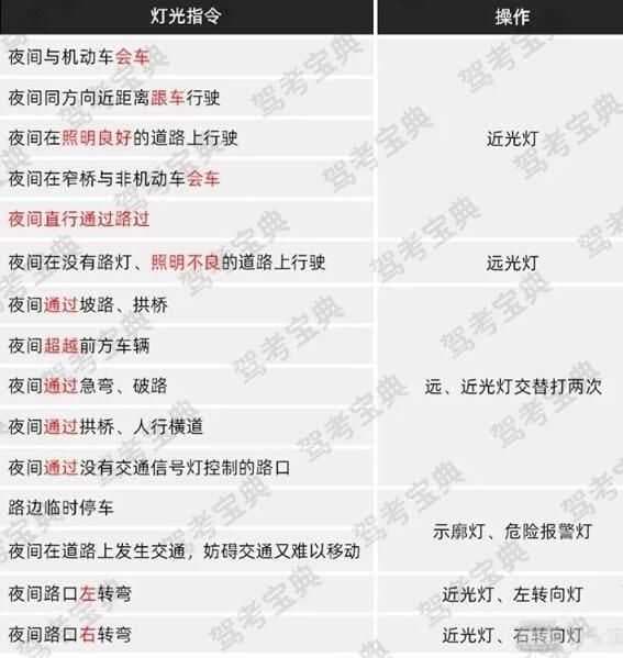 驾考宝典山西营销服务中心科目三灯光模拟怎样操作一个不错？