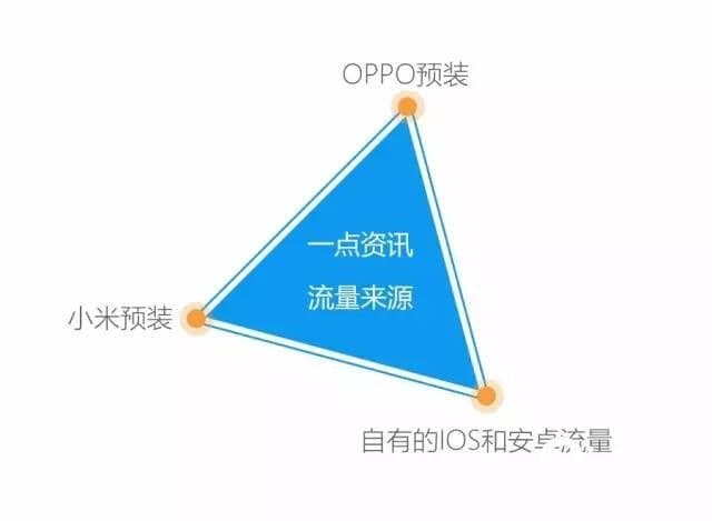 一点资讯广告拥有全球首创的兴趣引擎技术