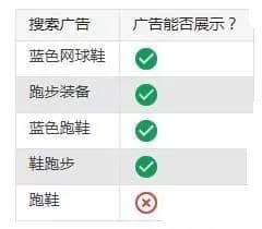 百度竞价推广要善用否定关键词