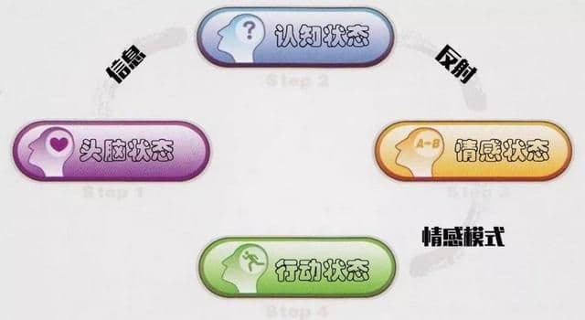 从人性角度看抖音的产品设计