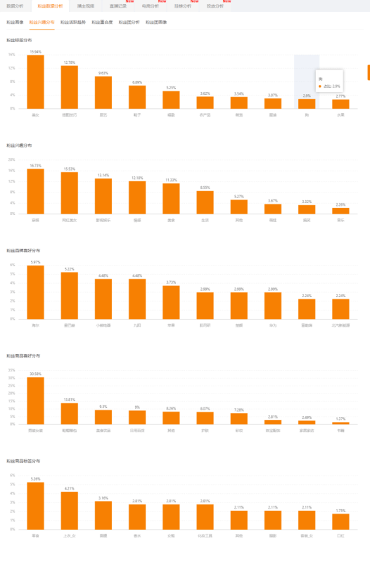 快手关注到5000为什么会上限（快手提高关注度的技巧）
