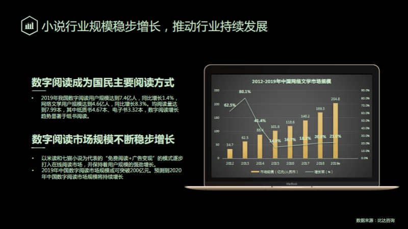 《快手小说行业全域营销白皮书2020年H1版》 | 快手广告平台推广