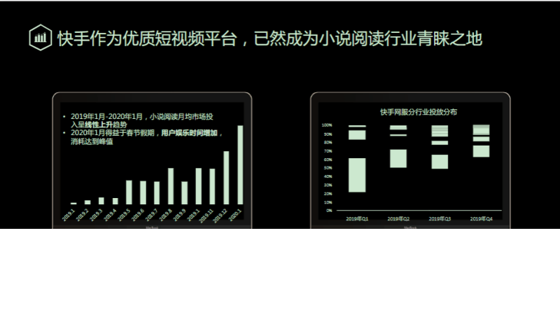《快手小说行业全域营销白皮书2020年H1版》 | 快手广告平台推广