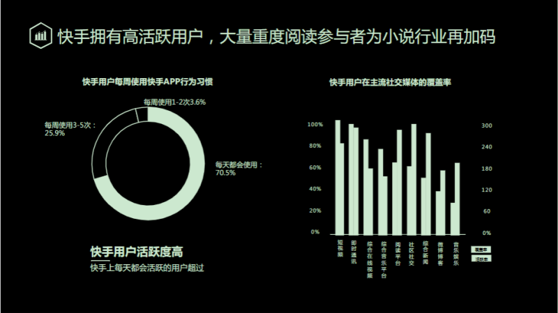 《快手小说行业全域营销白皮书2020年H1版》 | 快手广告平台推广
